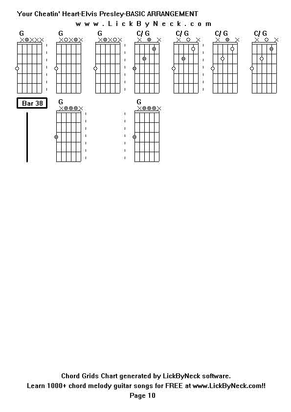 Chord Grids Chart of chord melody fingerstyle guitar song-Your Cheatin' Heart-Elvis Presley-BASIC ARRANGEMENT,generated by LickByNeck software.